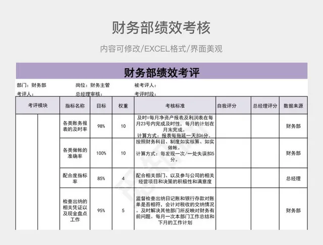 财务部绩效考核插图