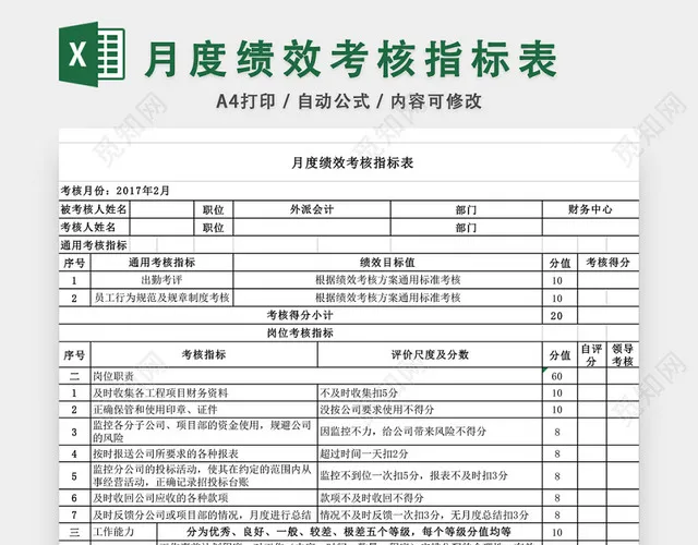 月度绩效考核指标表模板EXCEL模板插图