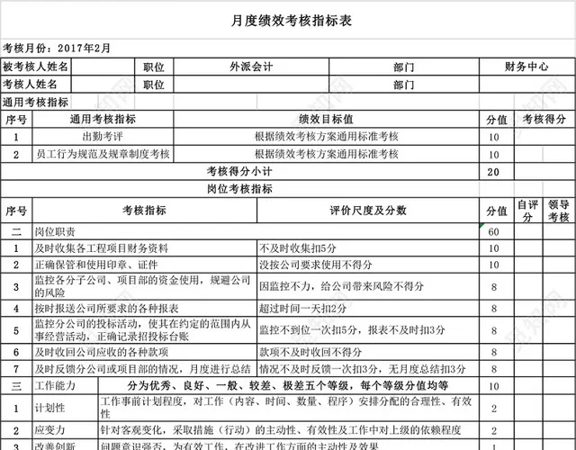 月度绩效考核指标表模板EXCEL模板插图2