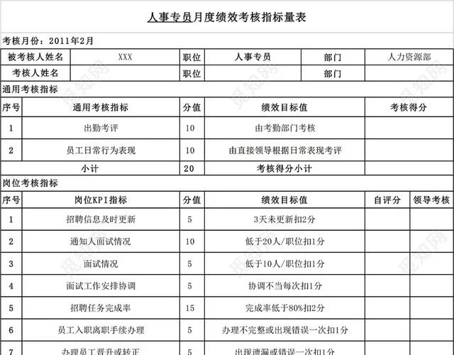 月度绩效考核指标表模板EXCEL模板插图4