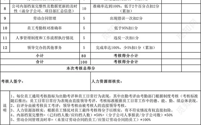 月度绩效考核指标表模板EXCEL模板插图5