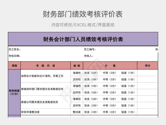 财务会计部门人员绩效考核评价表插图