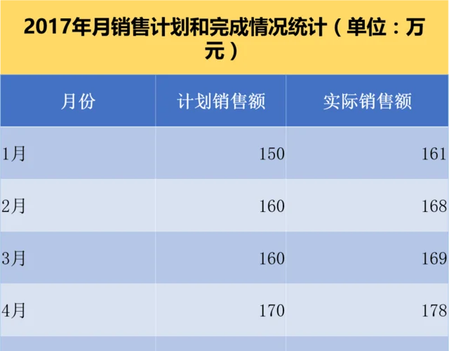 公司工作计划进展表工作日志excel模版插图4