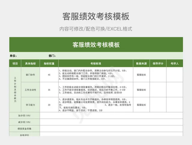 绿色清新客服绩效考核模板插图