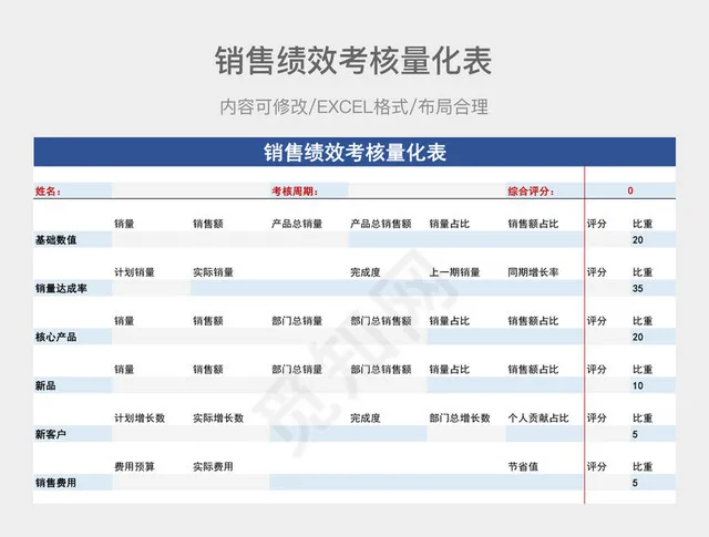 销售绩效考核量化表插图