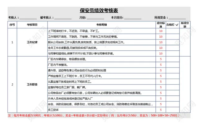 保安员绩效考核评定表插图1