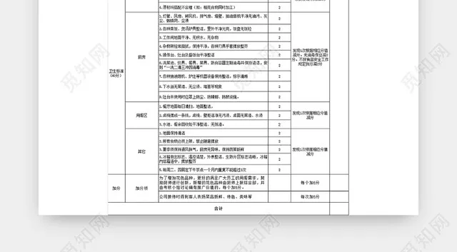 员工食堂厨师人员考核细则插图1