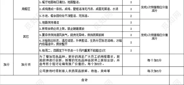 员工食堂厨师人员考核细则插图4