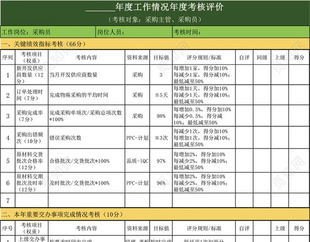 年度工作情况绩效考核评价表模板EXCEL模板插图1