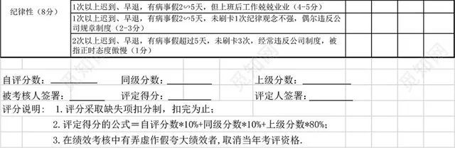 年度工作情况绩效考核评价表模板EXCEL模板插图4