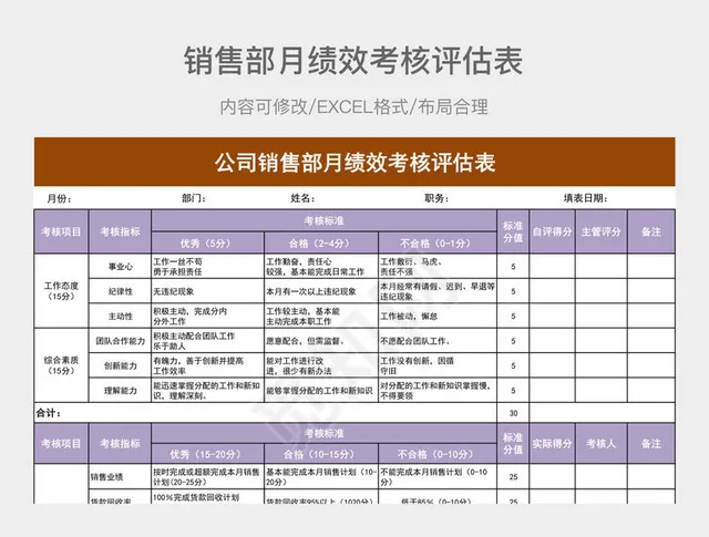 公司销售部月绩效考核评估表插图