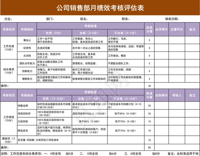 公司销售部月绩效考核评估表插图1