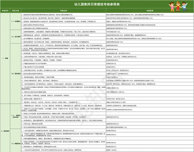 绿色可爱幼儿园教师日常绩效考核参照表插图1