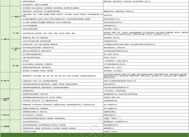 绿色可爱幼儿园教师日常绩效考核参照表插图2