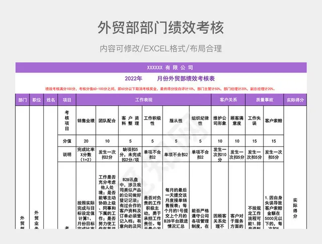 外贸部部门绩效考核插图