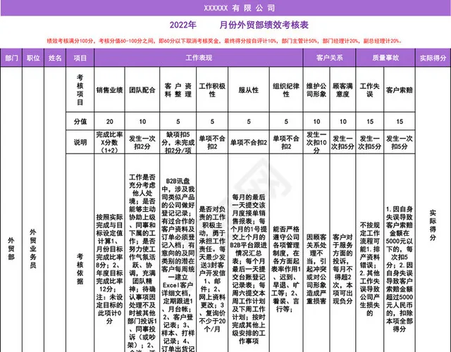 外贸部部门绩效考核插图1