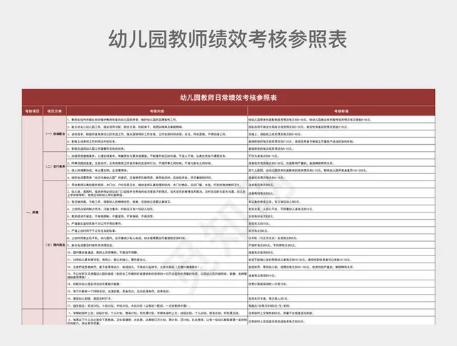 红色详细幼儿园教师日常绩效考核参照表插图