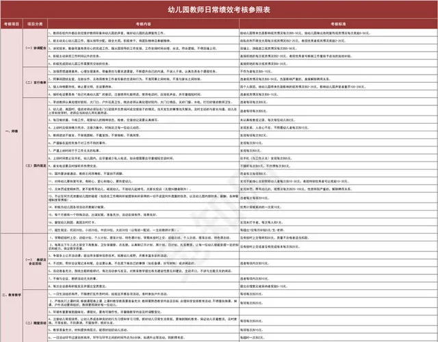 红色详细幼儿园教师日常绩效考核参照表插图1