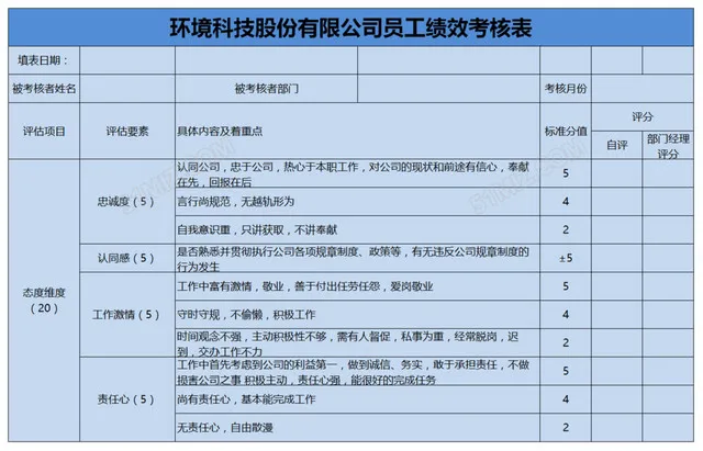 环境科技股份有限公司员工表插图2