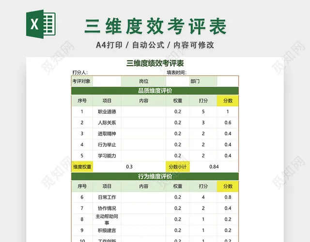 三维度绩效考评表模板EXCEL模板插图