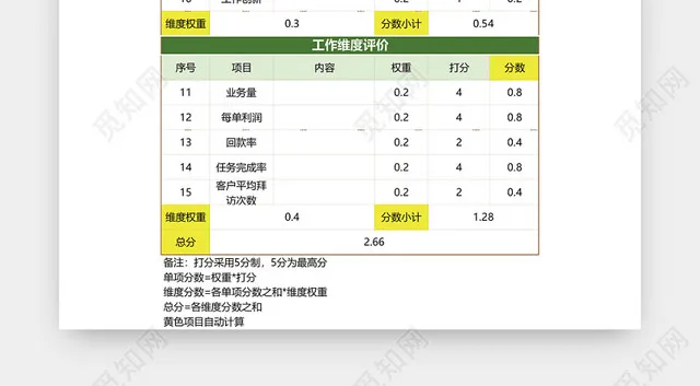 三维度绩效考评表模板EXCEL模板插图1