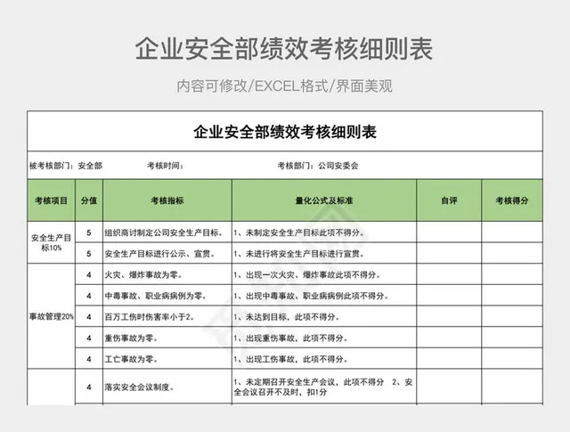 企业安全部绩效考核细则表插图