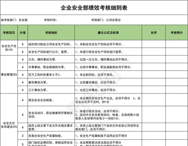 企业安全部绩效考核细则表插图1