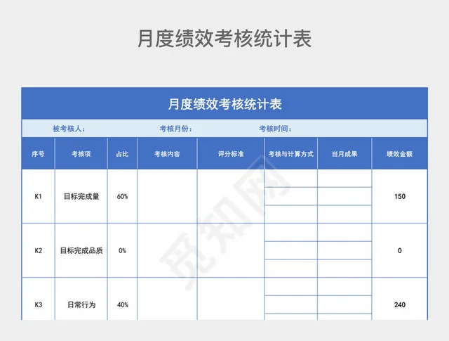 蓝色系月度绩效考核统计表插图