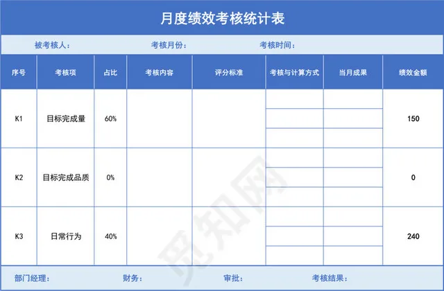 蓝色系月度绩效考核统计表插图1