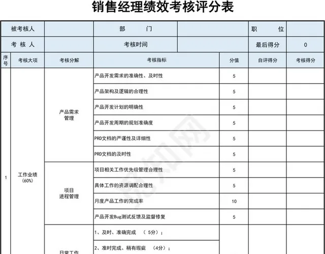 彩色简约销售经理绩效考核评分表插图1