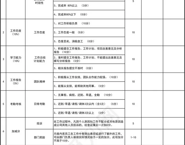 彩色简约销售经理绩效考核评分表插图2