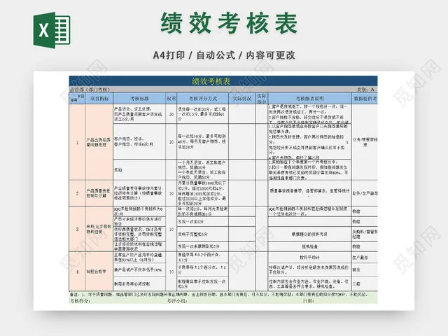 公司管理人员绩效考核统计插图