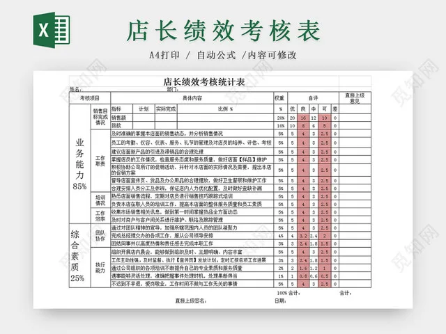 店长绩效考核Excel表模板插图