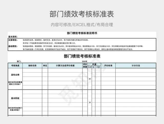 部门绩效考核标准表插图