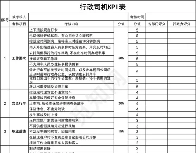 黑白简约行政司机KPI表插图1