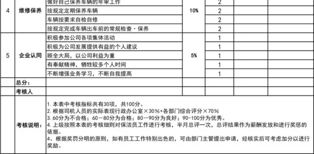 黑白简约行政司机KPI表插图2