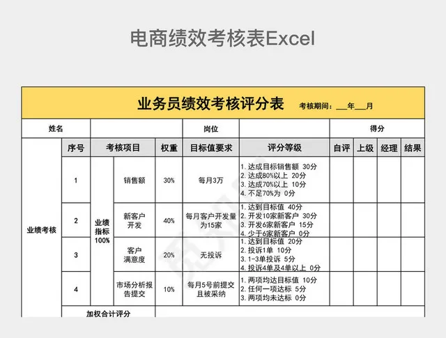 黄色电商绩效考核评分表插图