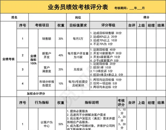 黄色电商绩效考核评分表插图1