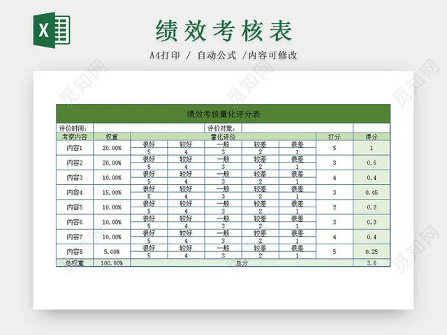 绩效考核量化评分表Excel模板插图