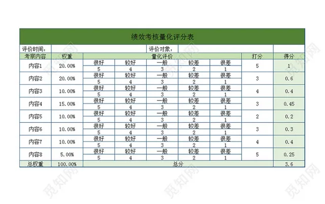 绩效考核量化评分表Excel模板插图1