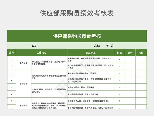 绿色系供应部采购员绩效考核插图