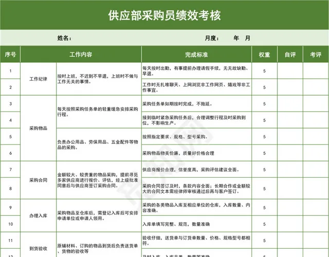 绿色系供应部采购员绩效考核插图1