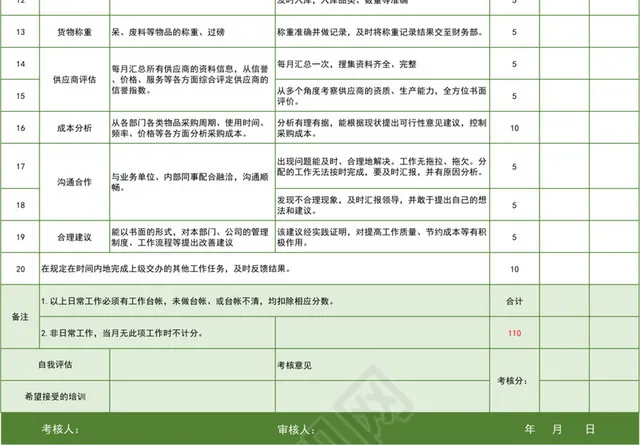 绿色系供应部采购员绩效考核插图2