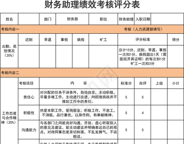 财务助理绩效考核评分表插图1