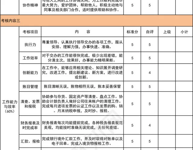 财务助理绩效考核评分表插图2