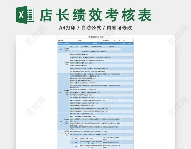 店长绩效考核插图