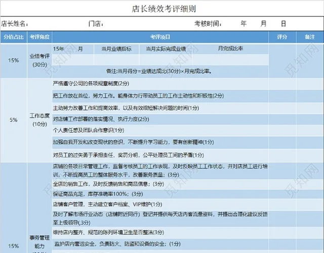 店长绩效考核插图2