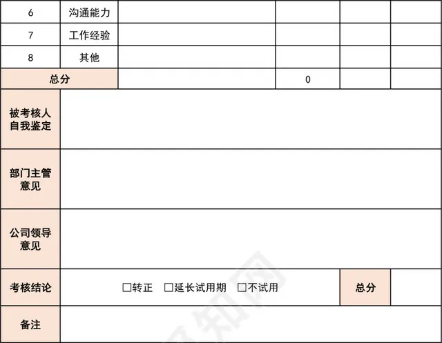 橙色试用期考核评分表插图2