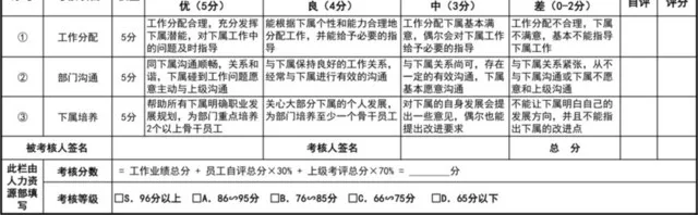 黑白设计部门绩效考核插图2