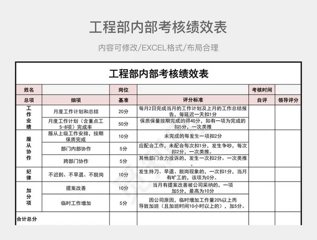 工程部内部考核绩效表插图